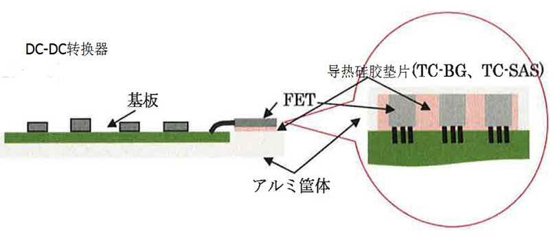 導(dǎo)熱硅膠墊片