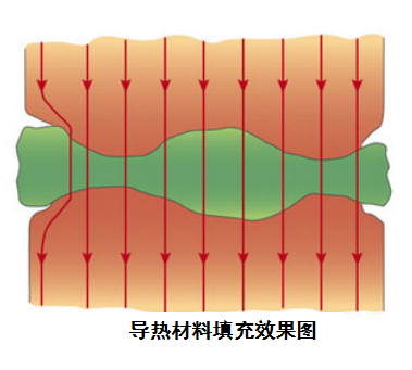 導(dǎo)熱灌封膠