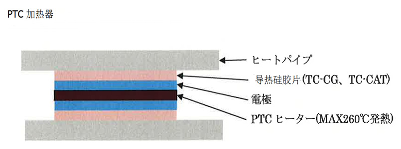 導(dǎo)熱硅膠片